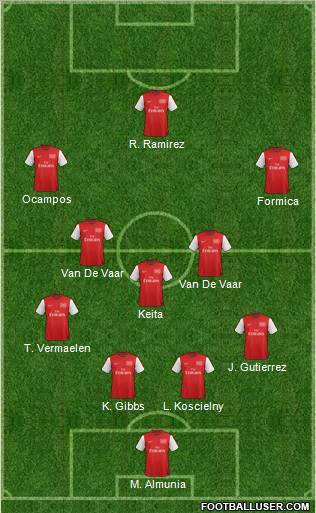 Arsenal Formation 2012