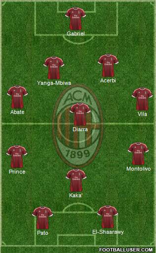 A.C. Milan Formation 2012