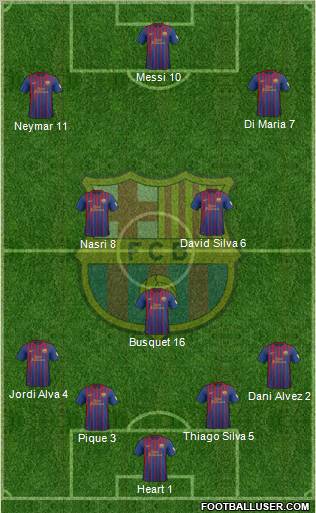 F.C. Barcelona Formation 2012