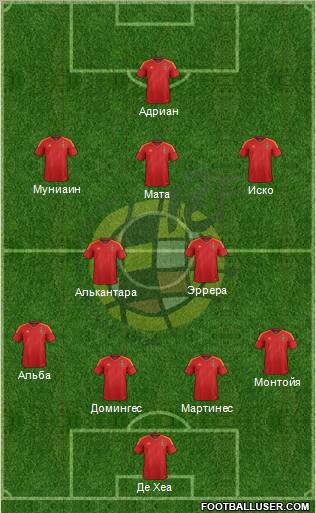 Spain Formation 2012