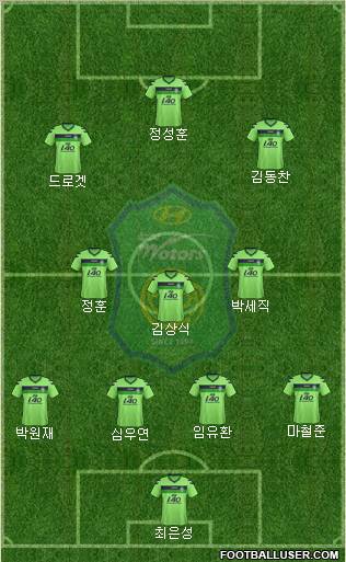 Jeonbuk Hyundai Motors Formation 2012