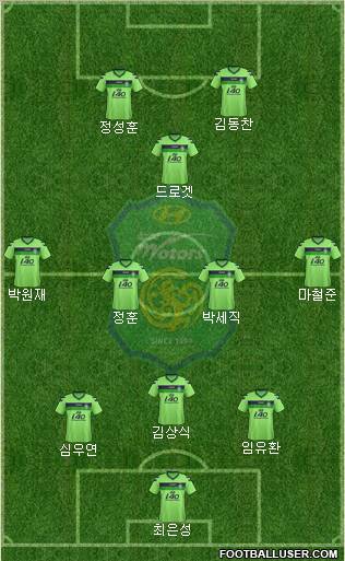 Jeonbuk Hyundai Motors Formation 2012