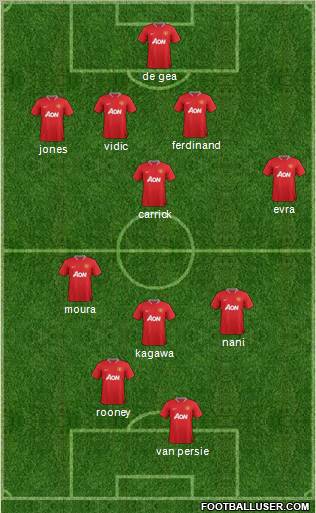 Manchester United Formation 2012