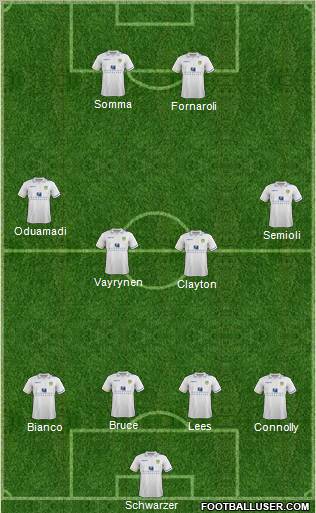 Leeds United Formation 2012