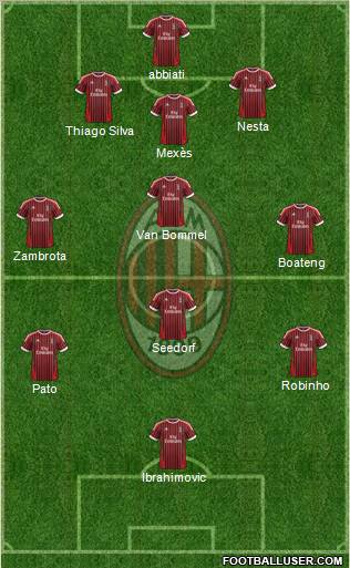 A.C. Milan Formation 2012