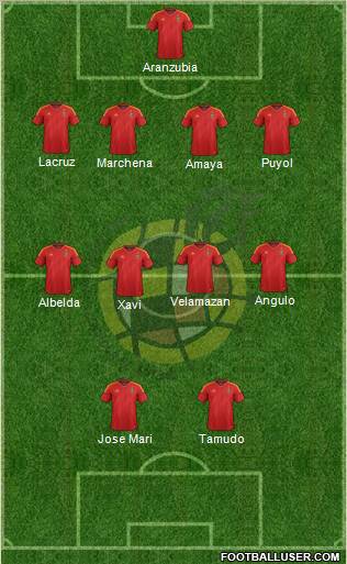 Spain Formation 2012