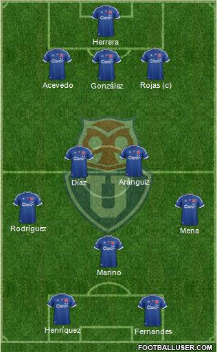 CF Universidad de Chile Formation 2012