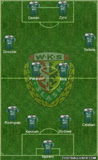 WKS Slask Wroclaw Formation 2012