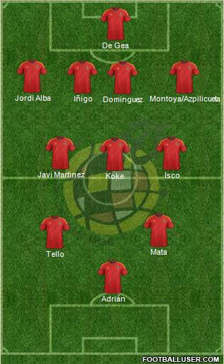 Spain Formation 2012