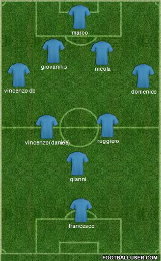 Fifa Team Formation 2012