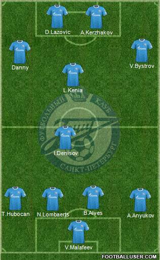 Zenit St. Petersburg Formation 2012