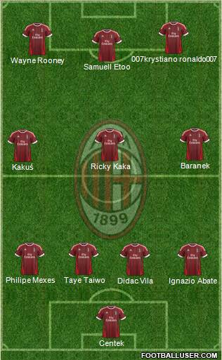 A.C. Milan Formation 2012