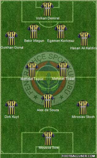 Fenerbahçe SK Formation 2012