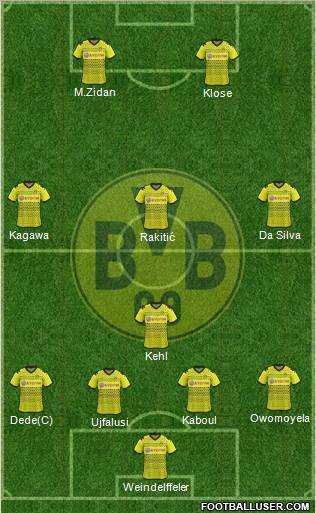 Borussia Dortmund Formation 2012