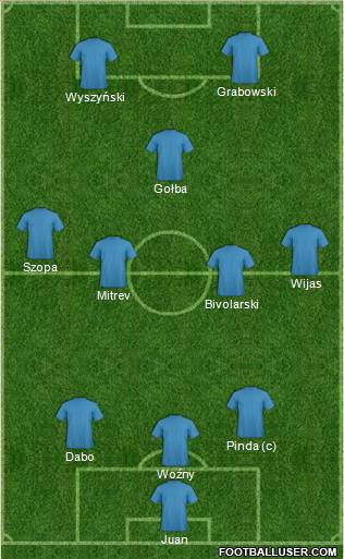 Football Manager Team Formation 2012