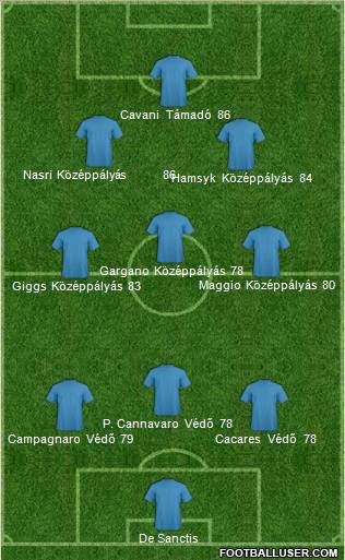 Football Manager Team Formation 2012