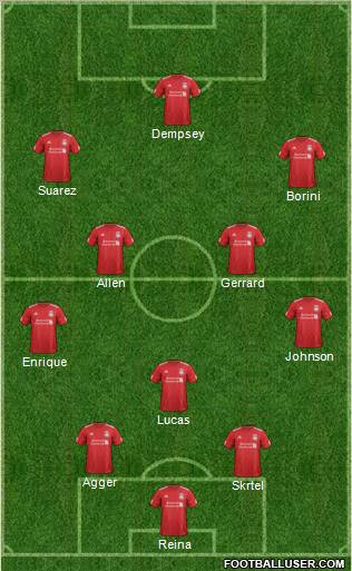 Liverpool Formation 2012