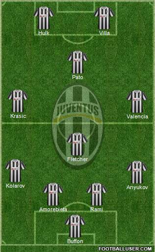 Juventus Formation 2012