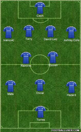 Chelsea Formation 2012