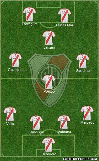 River Plate Formation 2012