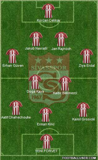 Sivasspor Formation 2012