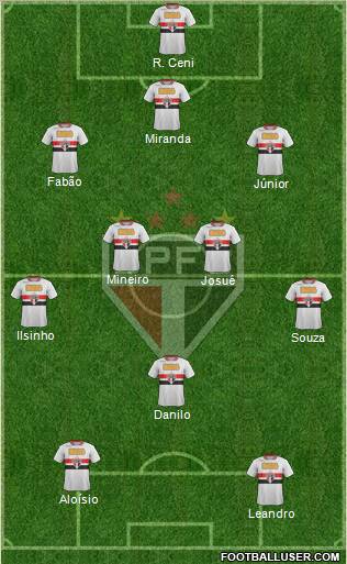 São Paulo FC Formation 2012