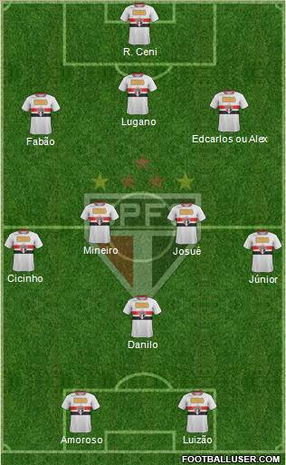 São Paulo FC Formation 2012