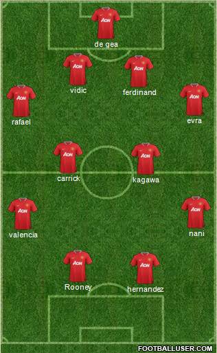 Manchester United Formation 2012