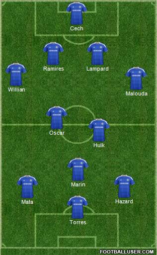 Chelsea Formation 2012