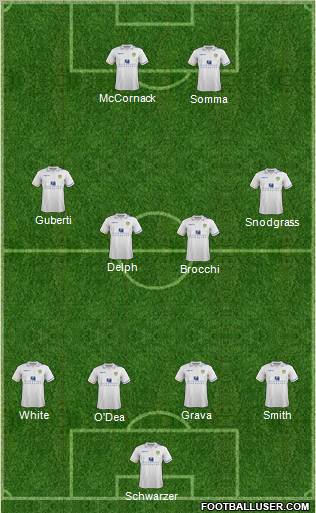 Leeds United Formation 2012