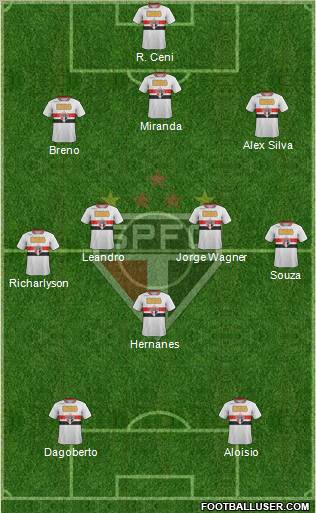 São Paulo FC Formation 2012