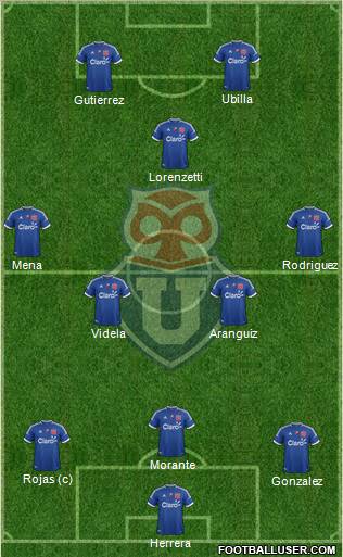 CF Universidad de Chile Formation 2012