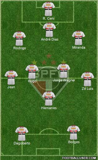 São Paulo FC Formation 2012