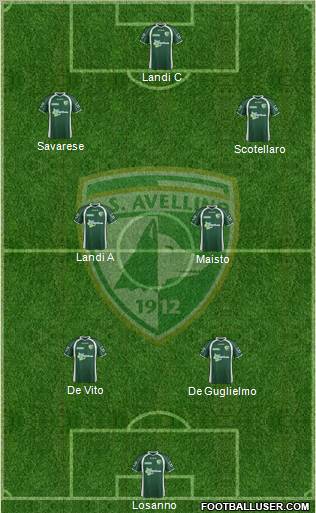 Avellino Formation 2012