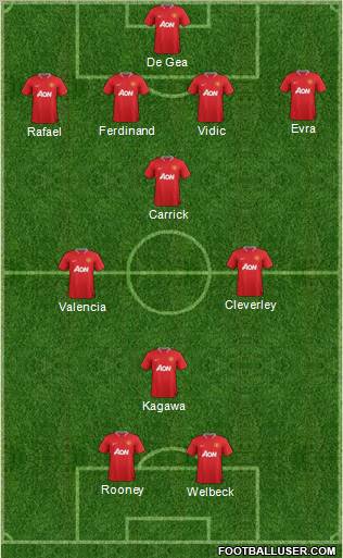 Manchester United Formation 2012