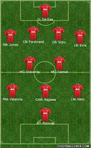 Manchester United Formation 2012