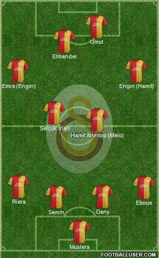 Galatasaray SK Formation 2012