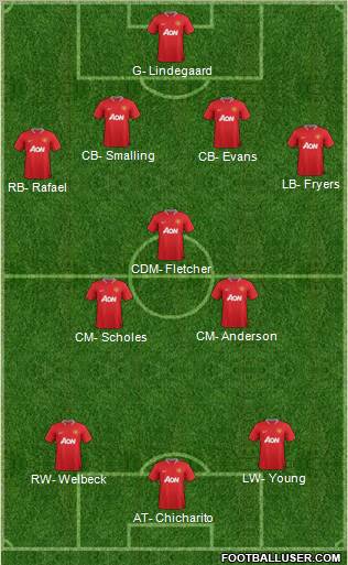 Manchester United Formation 2012