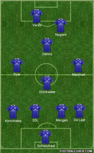 Leicester City Formation 2012