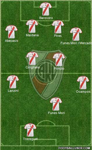 River Plate Formation 2012