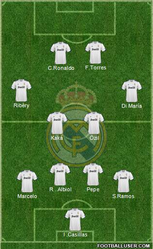 R. Madrid Castilla Formation 2012