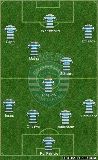 Sporting Clube de Portugal - SAD Formation 2012