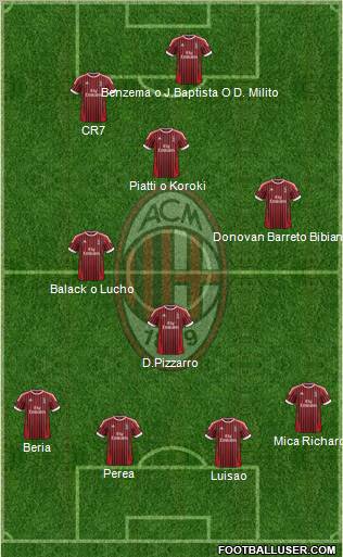A.C. Milan Formation 2012