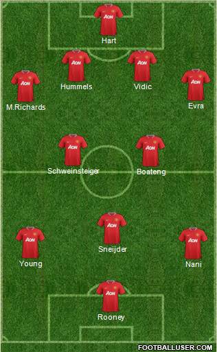 Manchester United Formation 2012