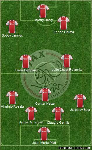 AFC Ajax Formation 2012