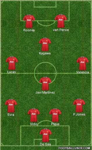 Manchester United Formation 2012