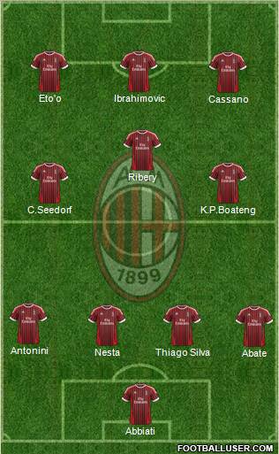A.C. Milan Formation 2012