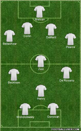 Dream Team Formation 2012