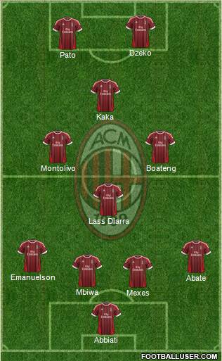 A.C. Milan Formation 2012