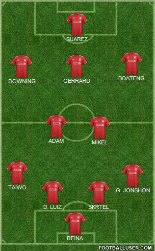 Liverpool Formation 2012